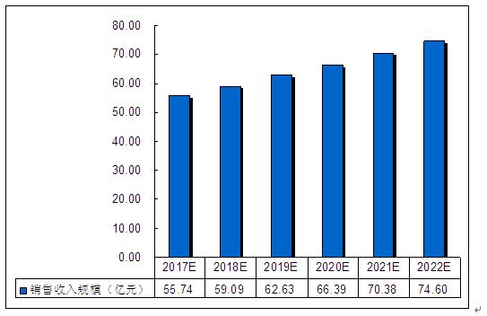 最新防水价格概览，市场动态、影响因素与未来趋势分析