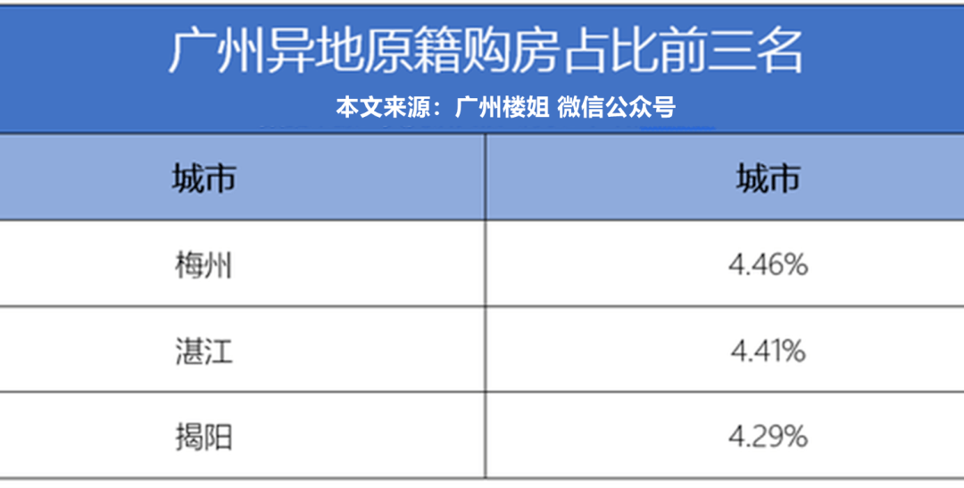 榆次最新房价动态，市场走势与购房指南