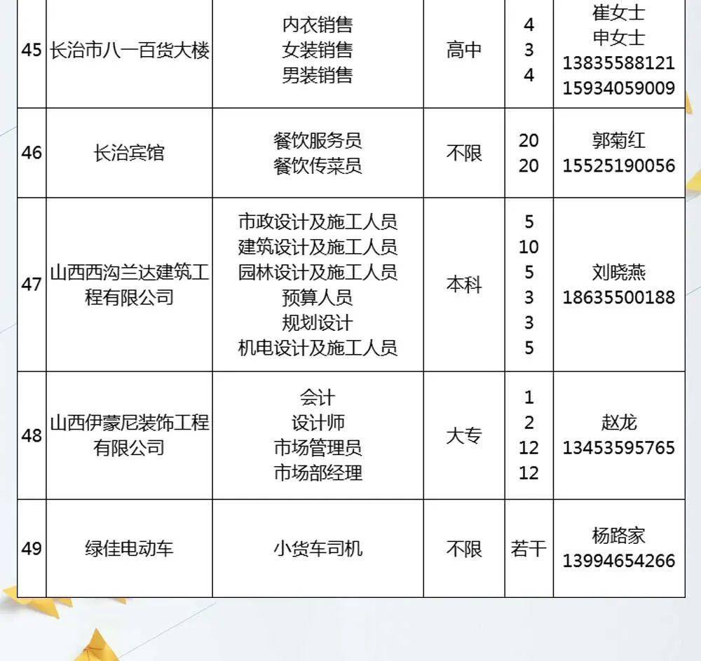 长治厨师最新招聘动态及行业趋势分析