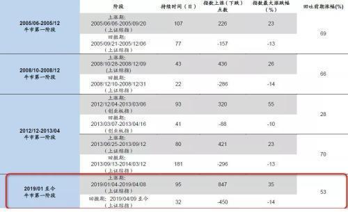 大盘最新消息深度解析