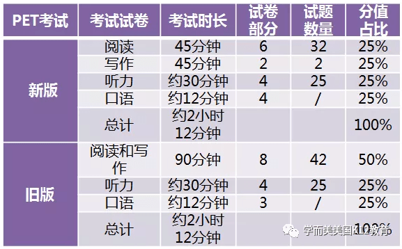 六级最新题型解析与备考策略