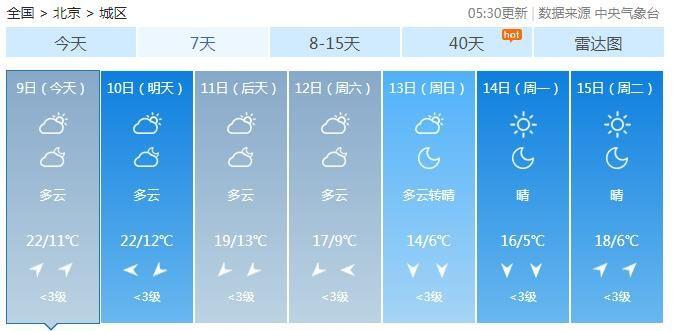 北京温度情况最新今天