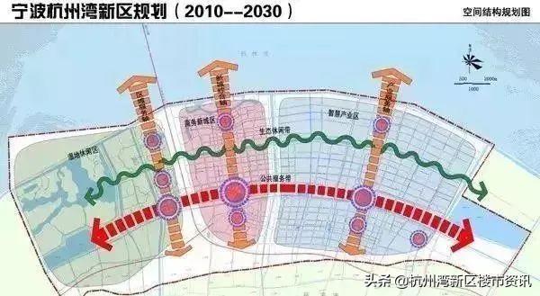 宁波最新房价走势分析