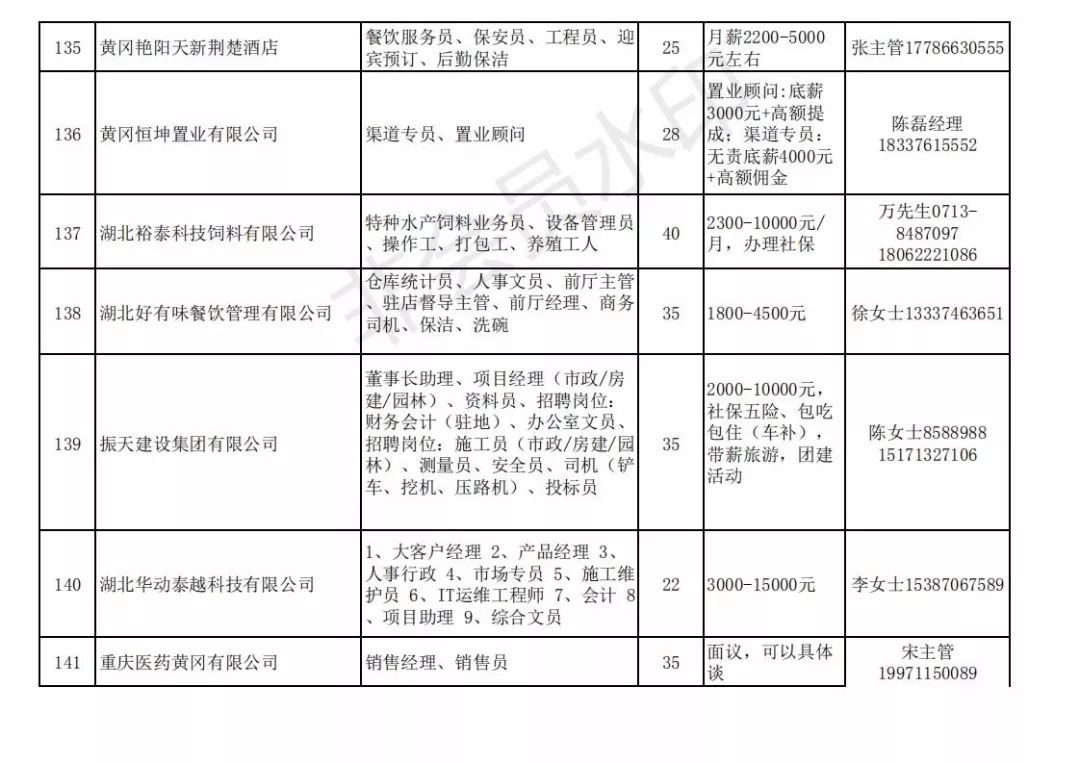 黄州最新招聘信息概览