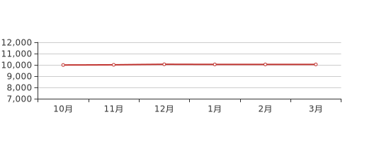 丹阳市最新房价动态及市场趋势分析