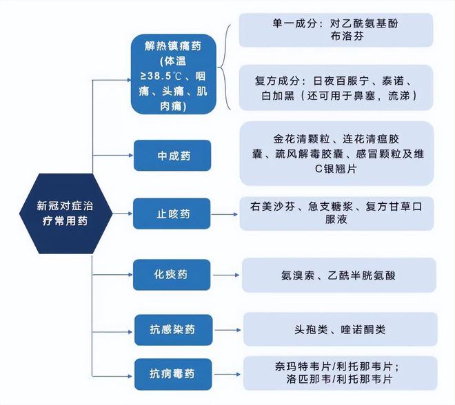 激素替代治疗最新药物及其应用前景