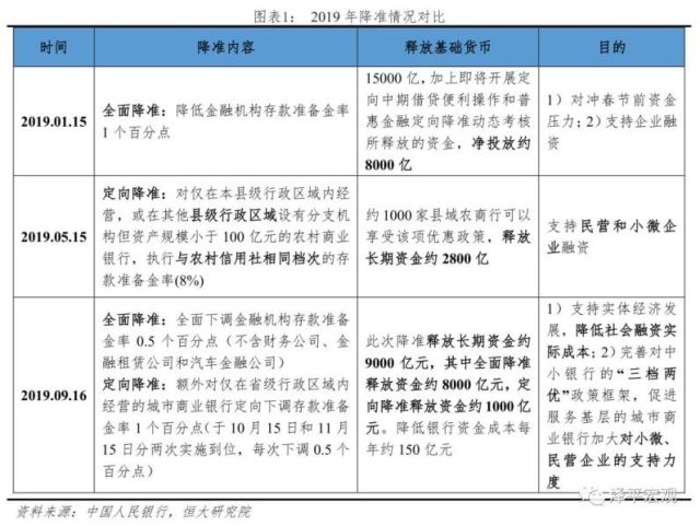 降准最新消息，影响与前景展望