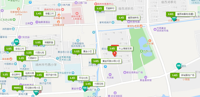 扬州市最新房价动态及市场趋势分析