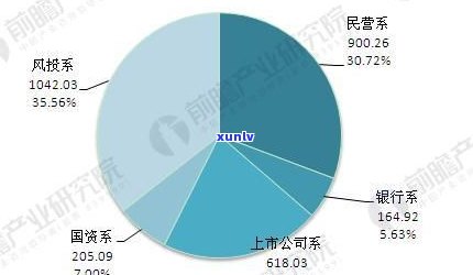 融360网贷评级最新报告，揭示行业现状与发展趋势