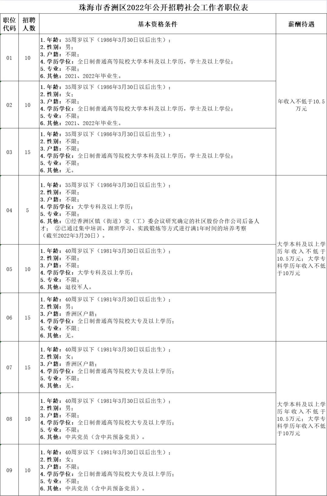 珠海香洲最新招聘信息概览