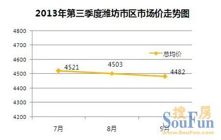 邹城房价走势最新消息，市场分析与预测