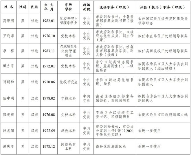 湖北最新干部任前公示