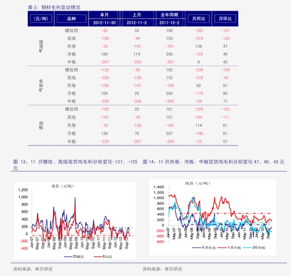 亳州土元最新价格表及其市场动态分析