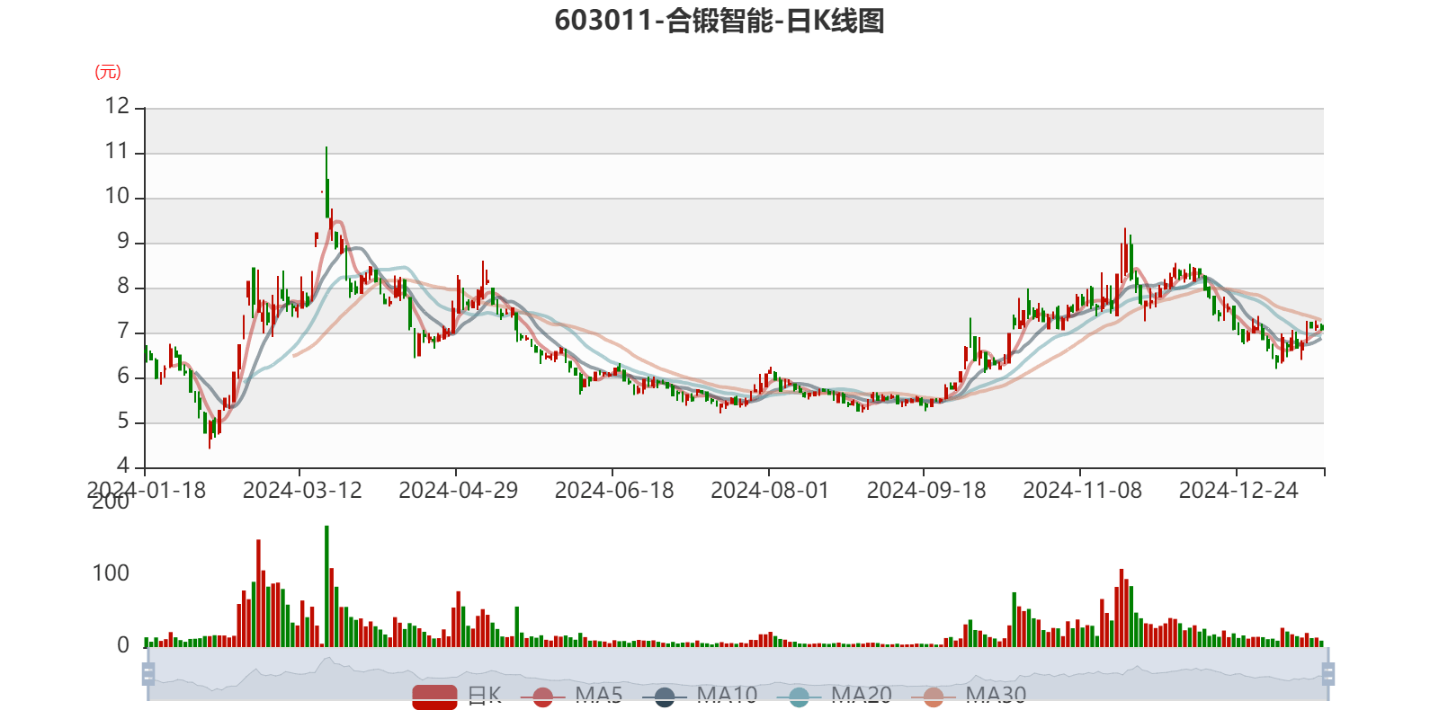 合锻股份最新消息深度解析