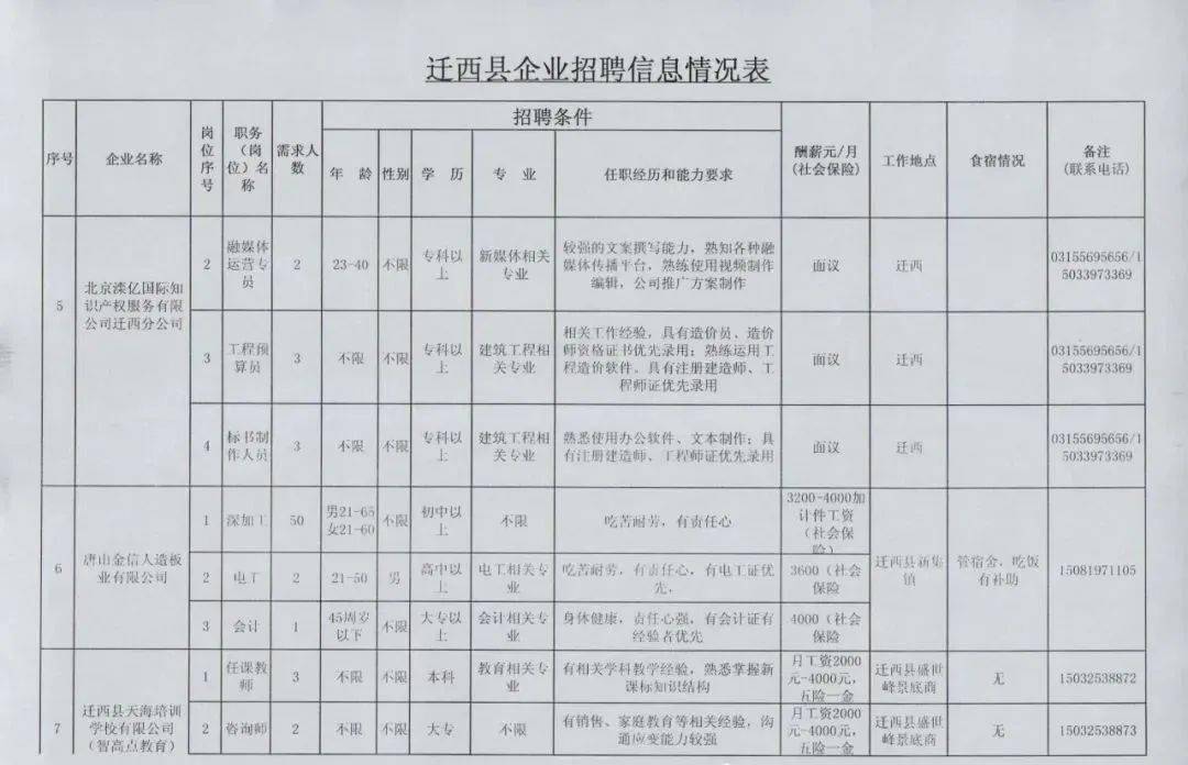 迁西县最新招聘信息概览