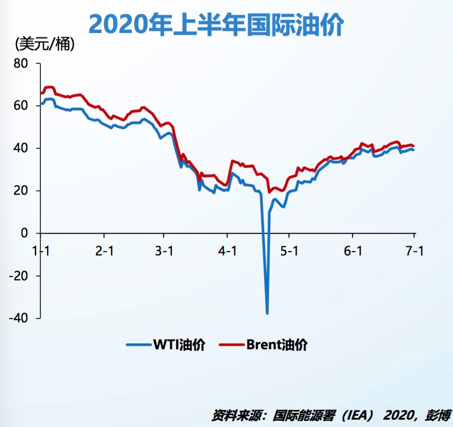 今天最新国际油价走势图及其影响因素分析