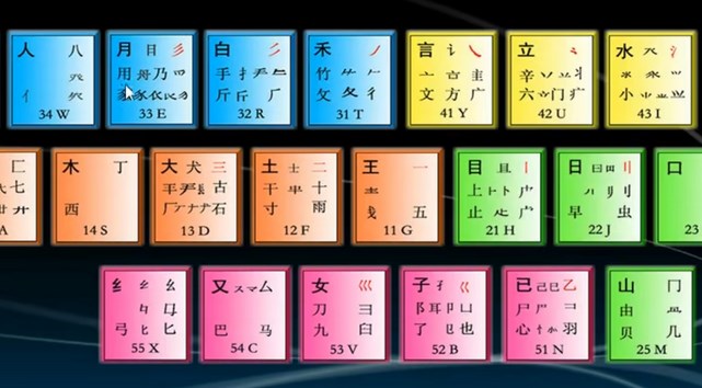 最新万能五笔，输入法的新里程碑