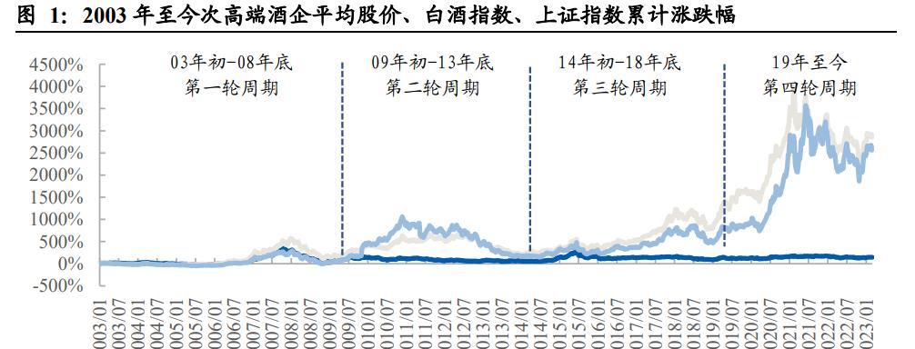 白酒股市行情最新消息深度解析