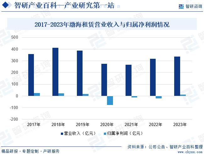 最新Paid服务的发展趋势及其对社会经济的影响