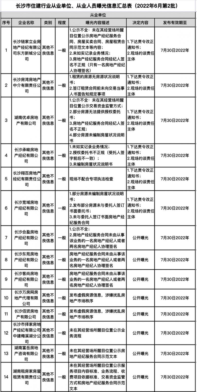 长沙最新均价，房地产市场走势与购房指南