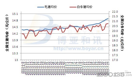 羊绒最新行情分析