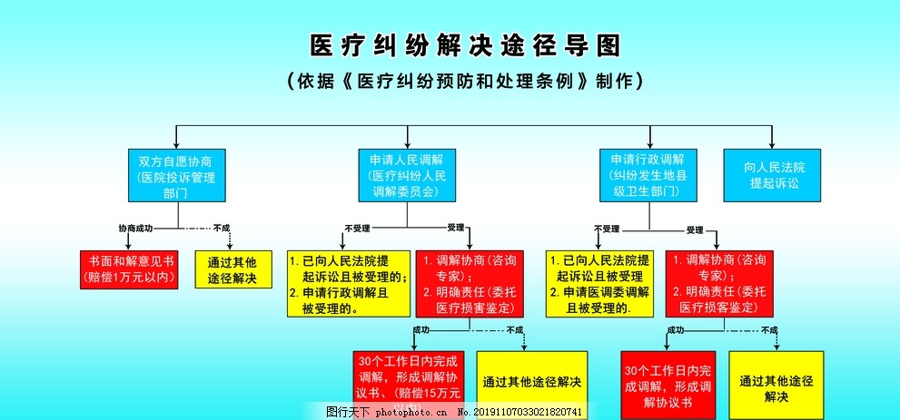 最新医疗纠纷及其解决路径探讨