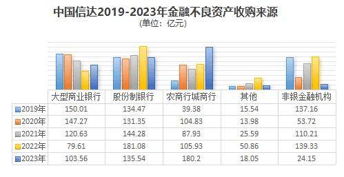 国有大行偿债6100亿，城农商行净融资占比显著提升