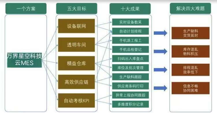 2024-2025新澳门原料免费4622,840-移动解释解析落实