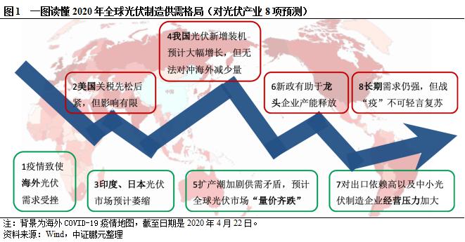 能源 第124页