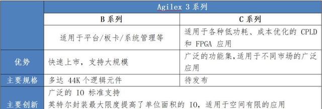 驱动包最新版，引领技术革新的关键要素