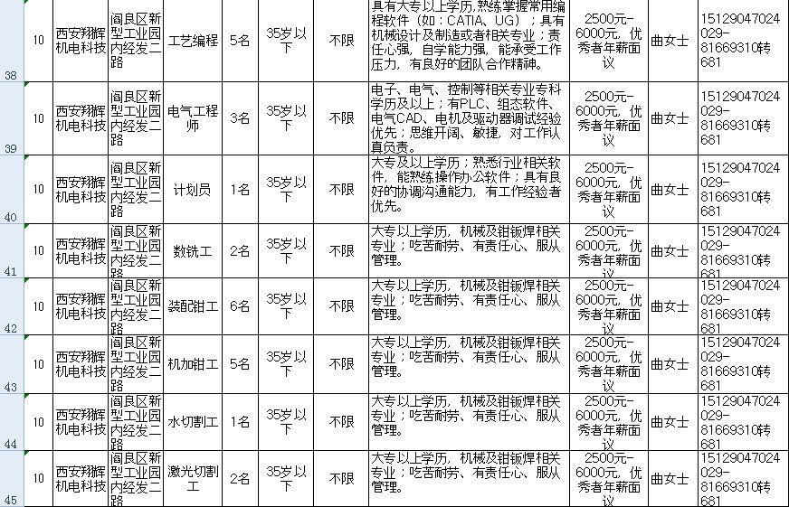 闫良招聘最新信息概览