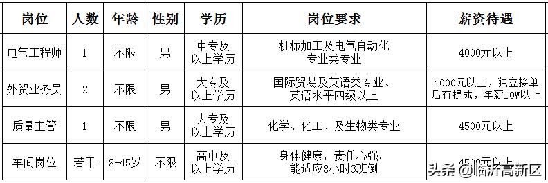 江阴顾山最新招聘动态及职业机会探索