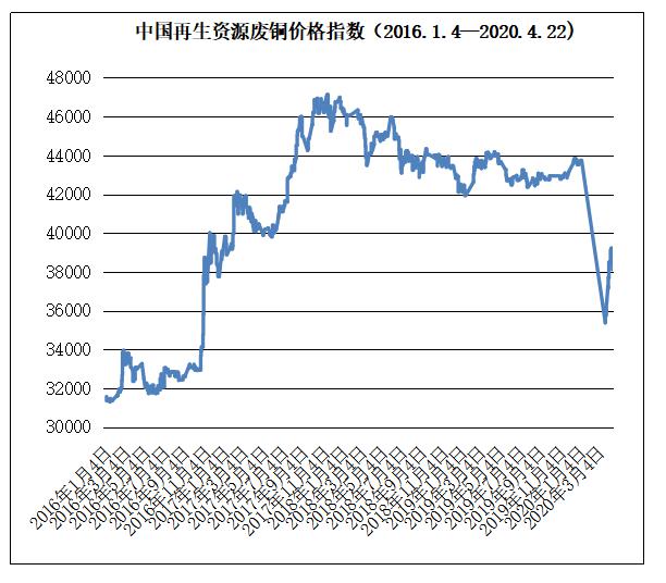 江苏废铝价格最新行情分析