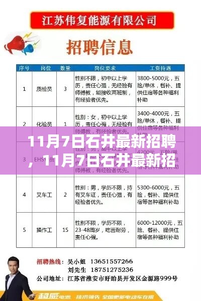 石井论坛最新招工信息及其相关分析