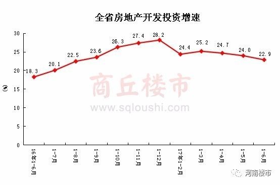 商丘房产网最新房价动态及市场趋势分析