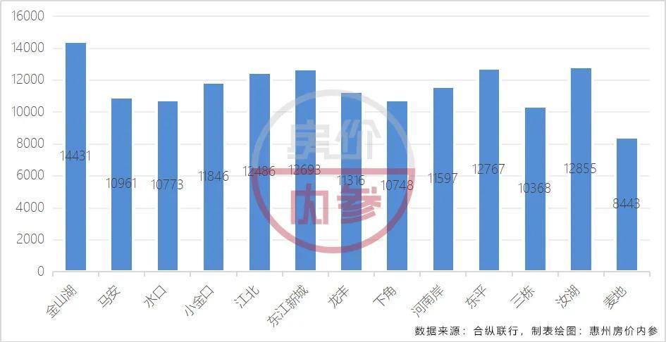 东平县最新房价表及分析