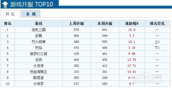 最新网络游戏开服表，一网打尽所有热门新服信息