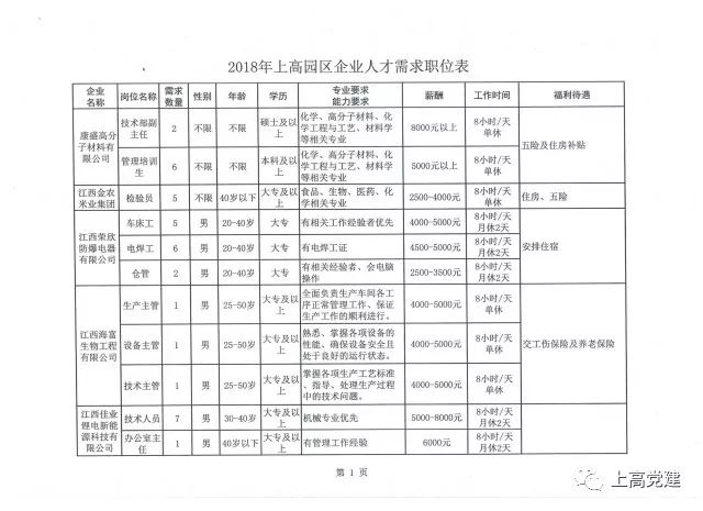 上高工业园最新招聘动态