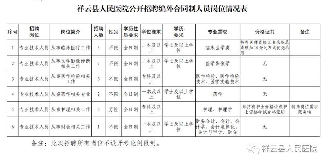 祥云县招聘网最新招聘动态深度解析