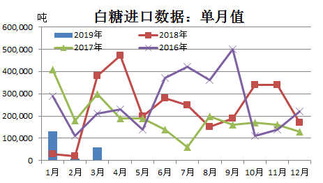 白糖最新报价及市场动态分析