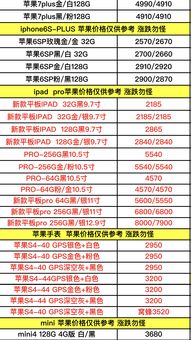 韩国苹果官网最新报价概览