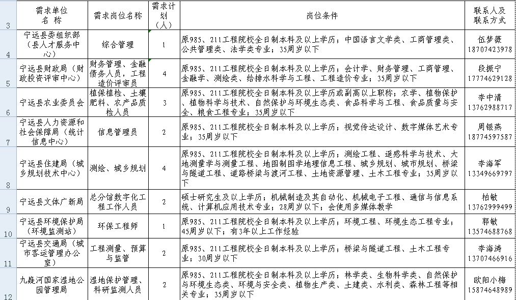 安远最新招聘，8小时工作制下的职业机遇与挑战