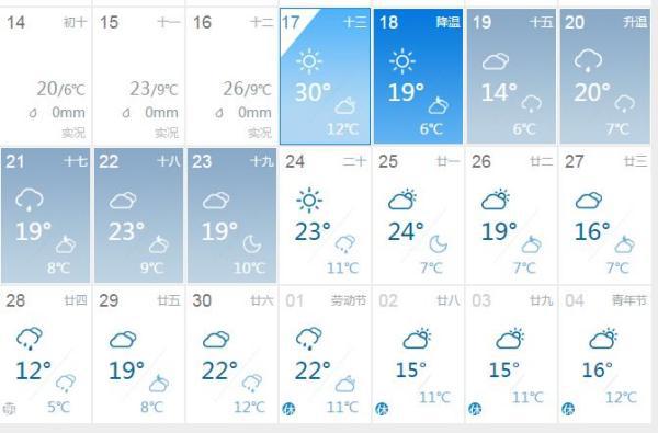 南阳天气30天预报最新