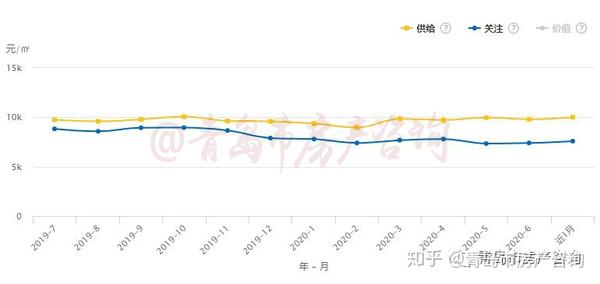 山东德州房价最新行情分析