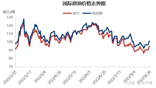 国际石油价格最新走势分析